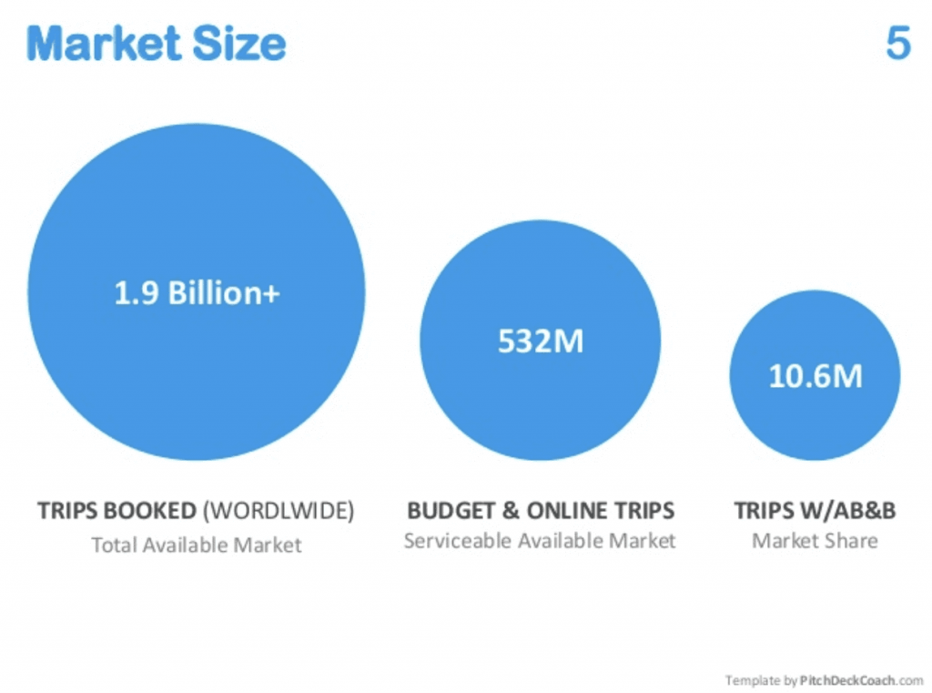 market size of airbnb pitch deck examples