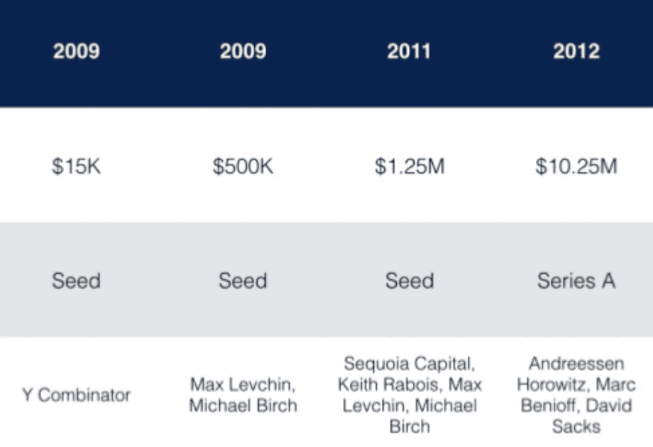 mix panel financing history pitch deck examples