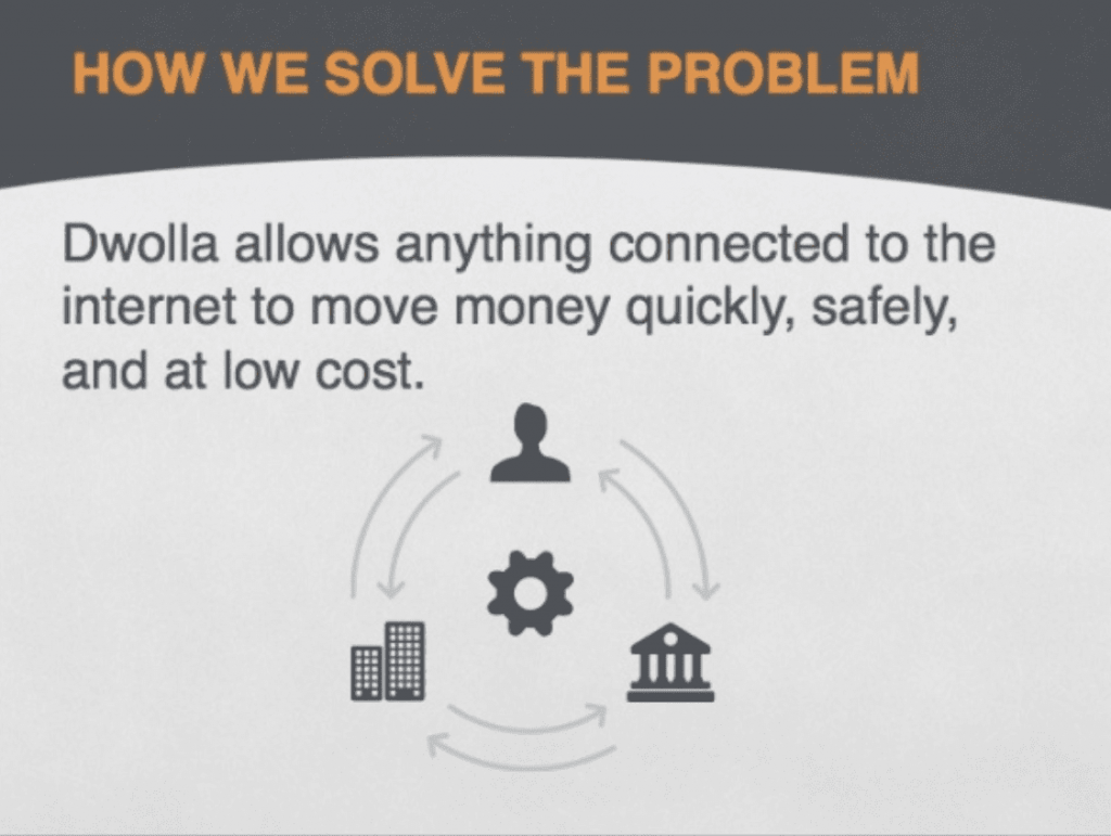 dwolla how we solve the problem slide pitch deck examples