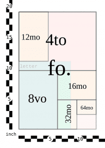 This chart shows the traditional book sizes and formats used in English-speaking countries.