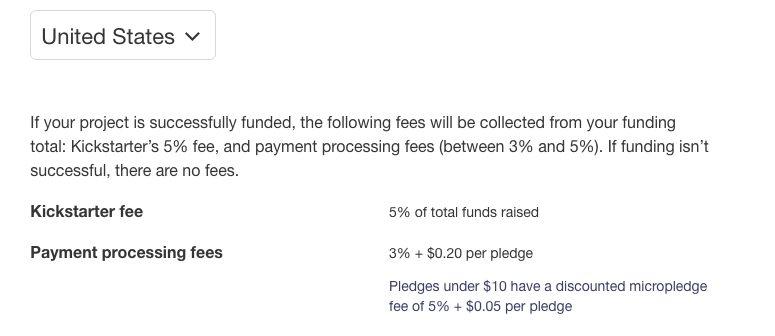 Screenshot of page detailing Kickstarter's crowdfunding fees for a successful project: "If your project is successfully funded, the following fees will be collected from your funding total: Kickstarter’s 5% fee, and payment processing fees (between 3% and 5%). If funding isn’t successful, there are no fees. Kickstarter fee = 5% of total funds raised. Payment processing fees = 3% + $0.20 per pledge. Pledges under $10 have a discounted micropledge fee of 5% + $0.05 per pledge"