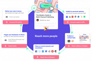 Multi-channel publishing at its finest